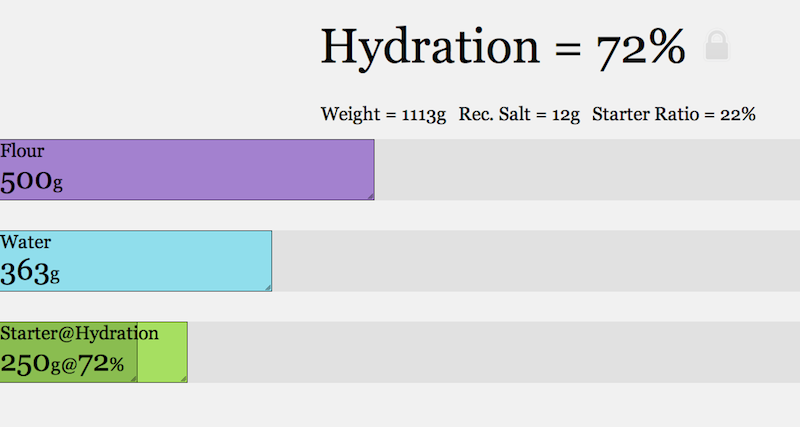 Sourdough Hydration Chart