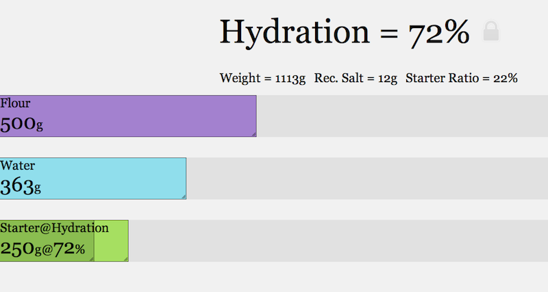 Bread Hydration Chart