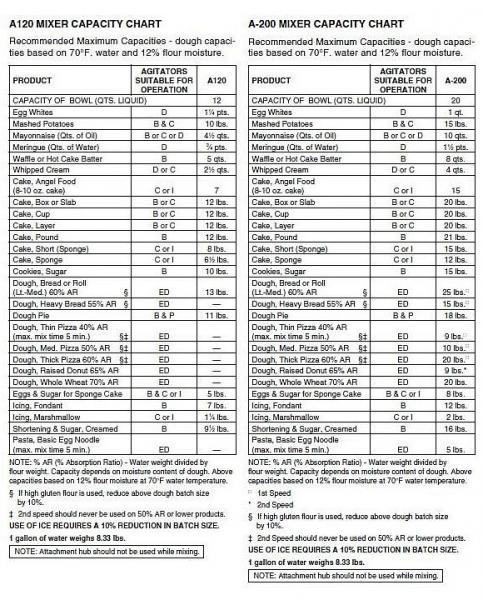 Pizza Dough Weight Chart