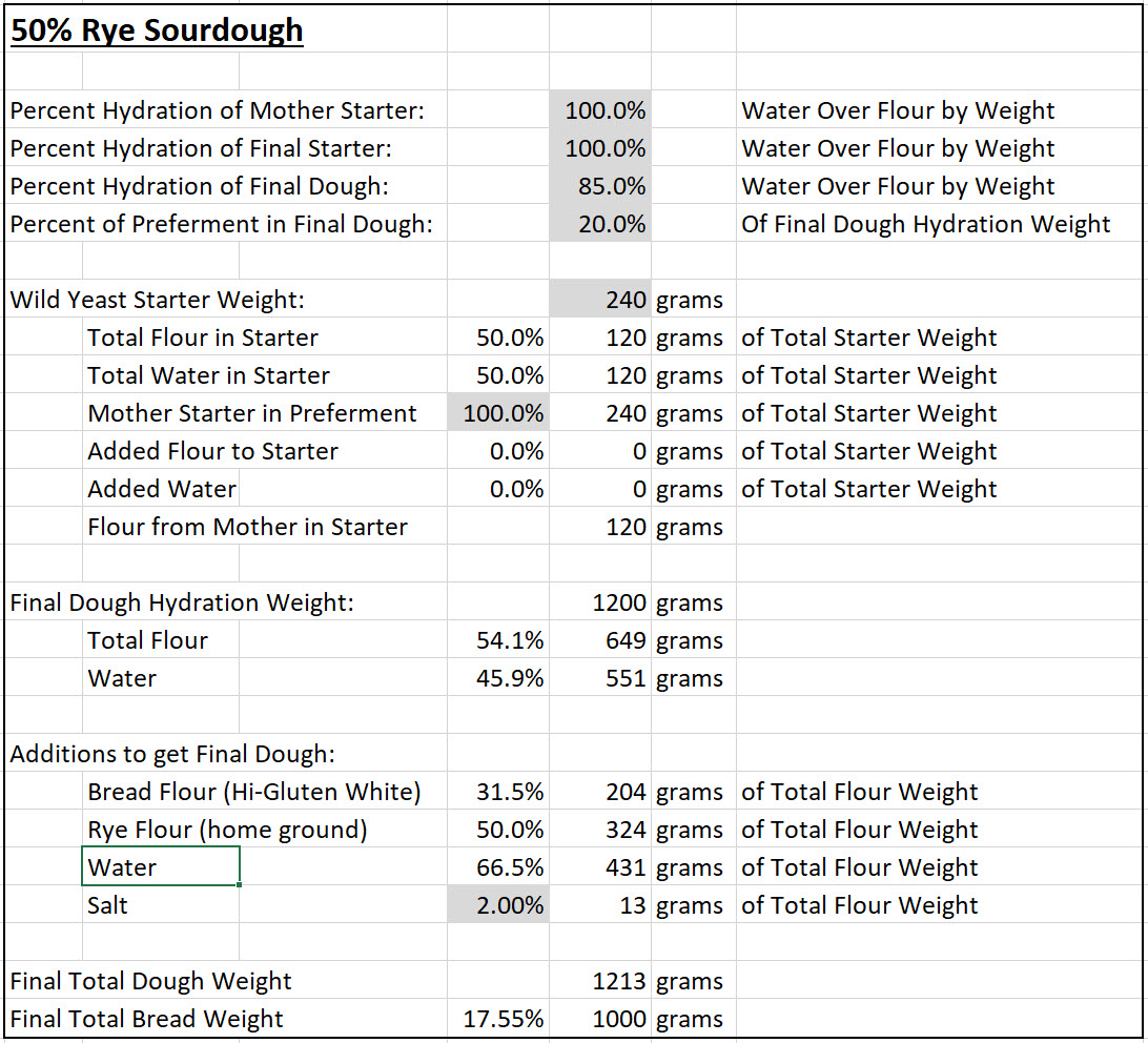 Sourdough Hydration Chart