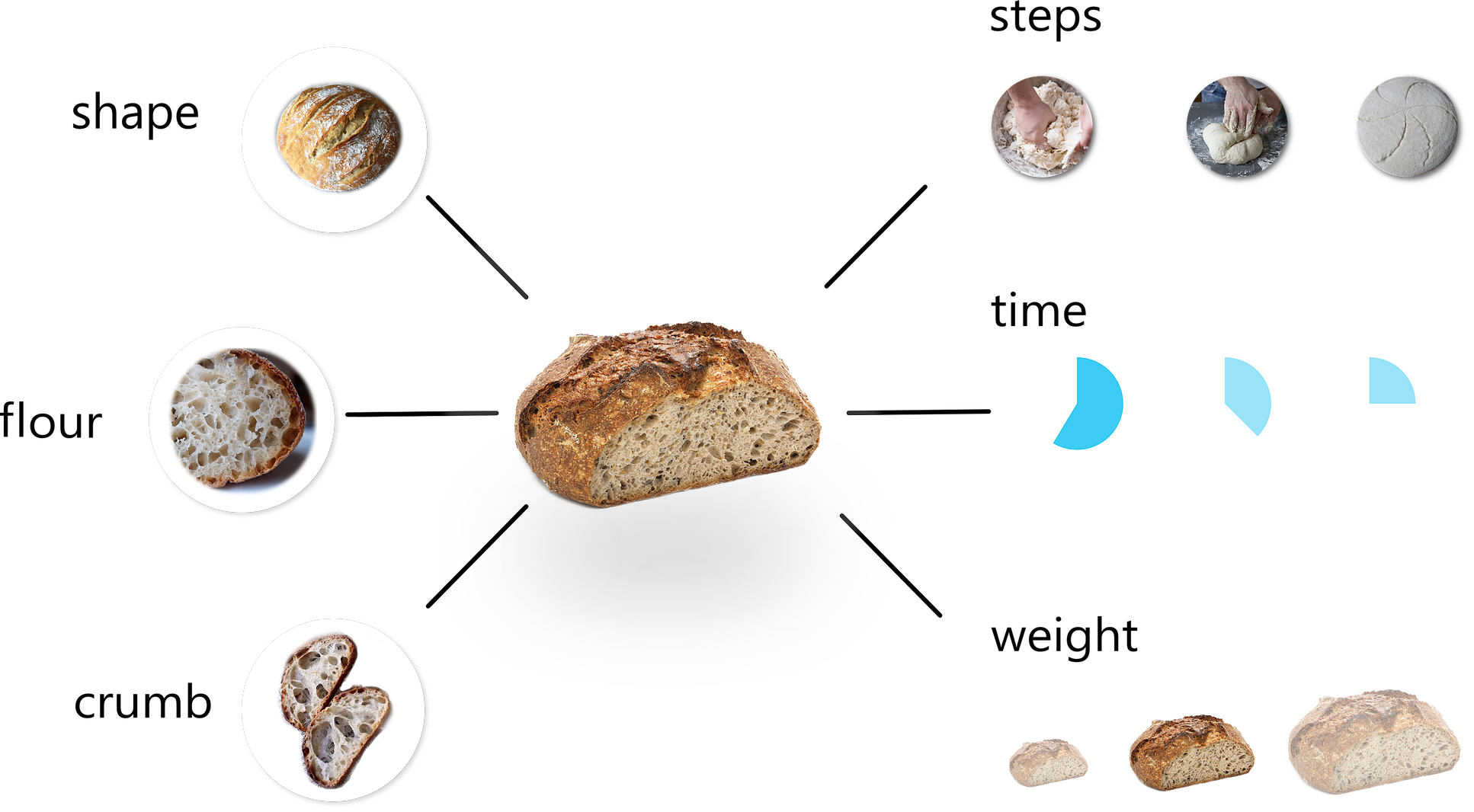 Bake Sourdough Bread like a Pro with a Free Android App The Fresh Loaf