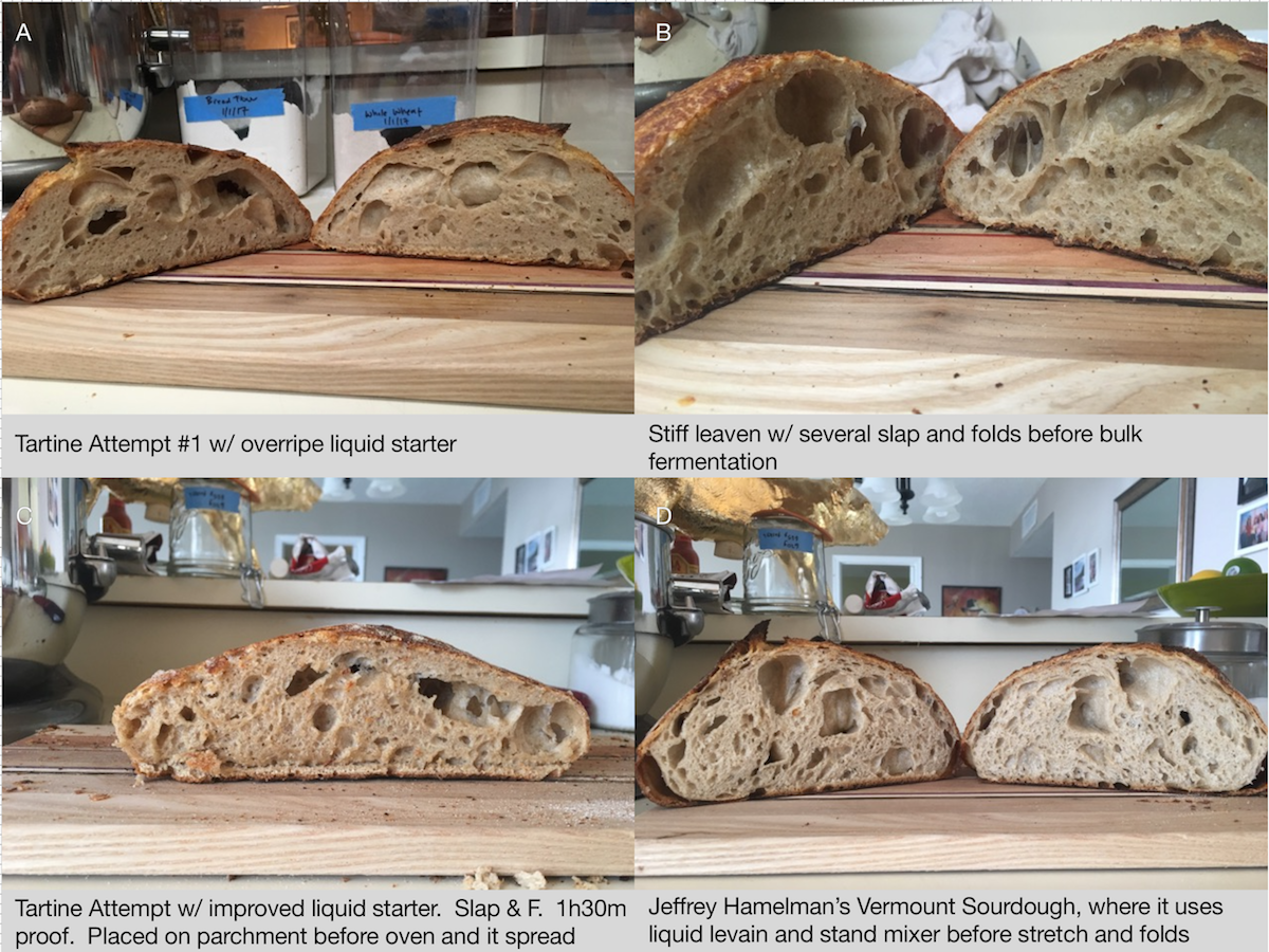 Bread progression is more mixing I'm missing? | The