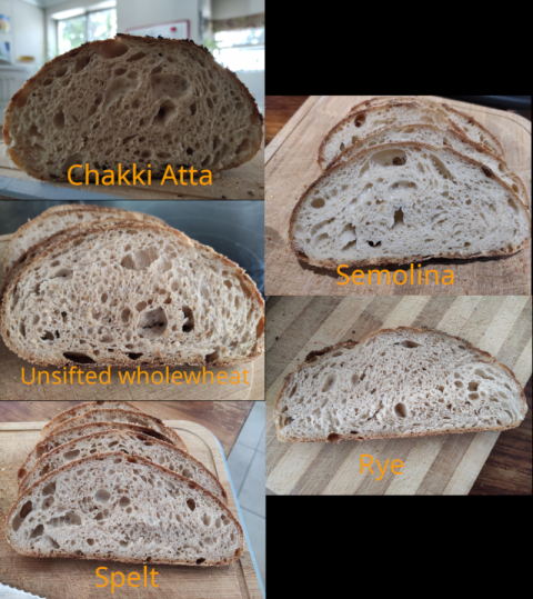 Alternative flours that make up 20% of the breads