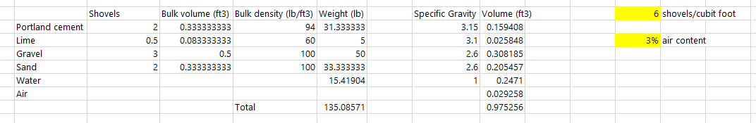 Concrete Spreadsheet