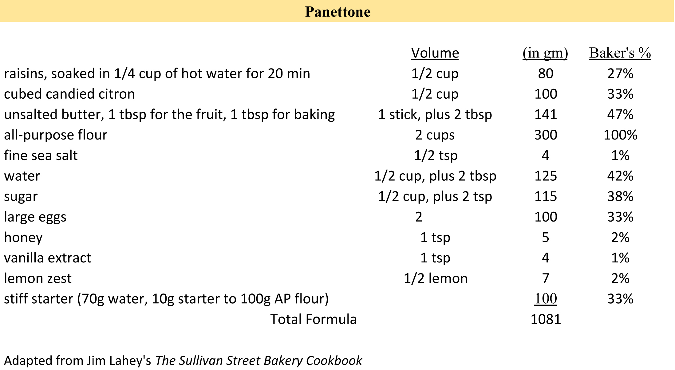 A Challenging Panettone | The Fresh Loaf