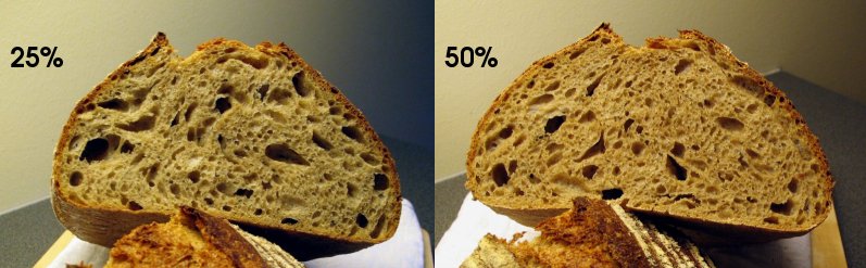 Crumb comparison