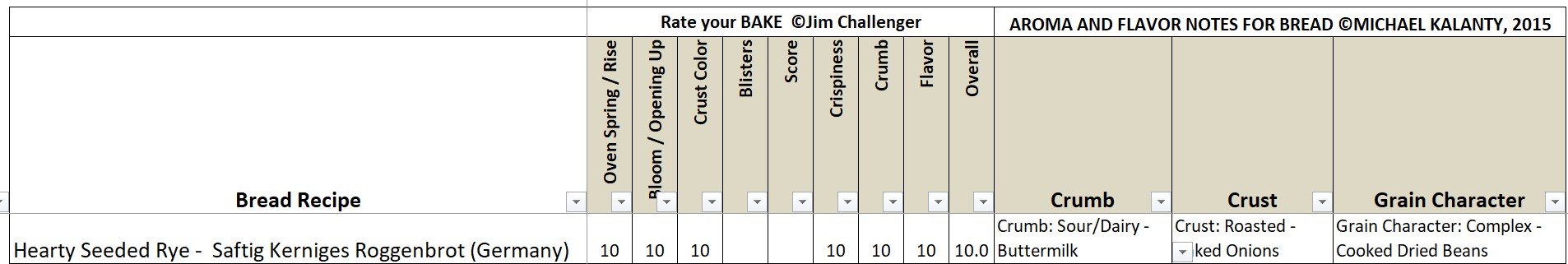 rating