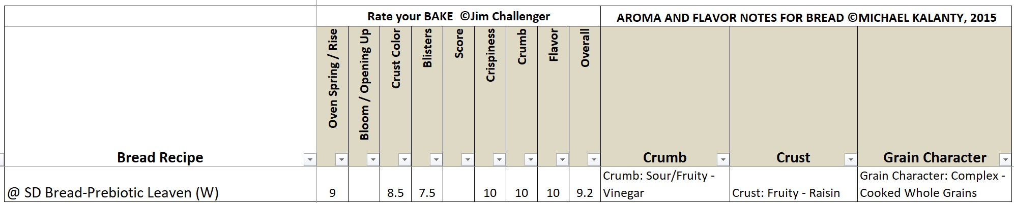 rating