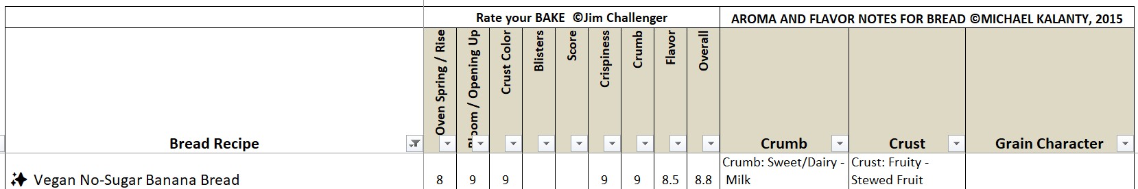 rating