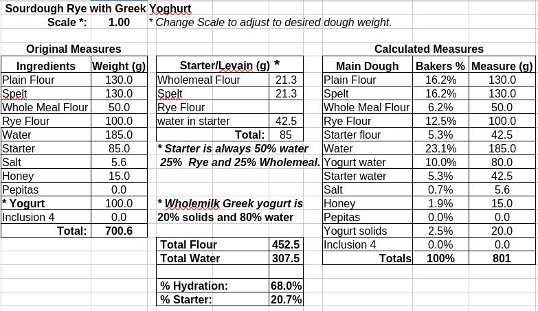 ryebread spredsheet