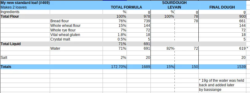 bread formula