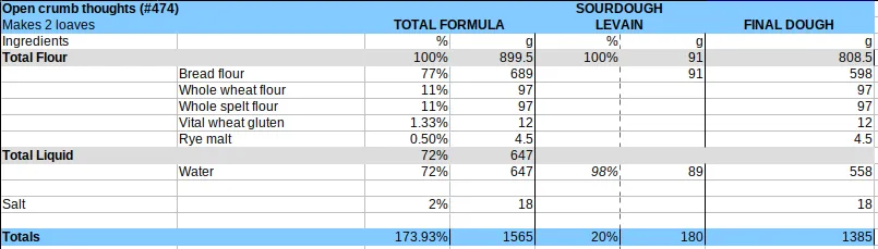 474 open crumb thoughts formula.png formula for two breads at 72% hydration with 22% whole grain