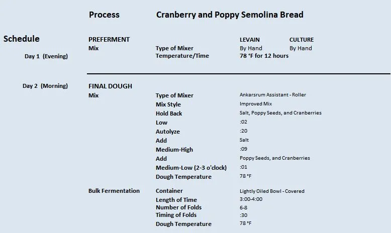 Cranberry and Poppy Semolina Bread 2.17.2023 P1.JPG Cranberry and Poppy Semolina Bread 2.17.2023 P1.JPG