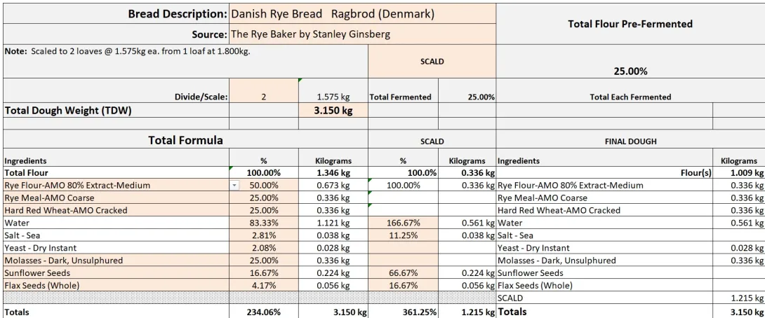 Danish Rye Bread Ragbrod (Denmark) 12.08.2024 F.jpg Danish Rye Bread Ragbrod (Denmark) 12.08.2024 F.jpg