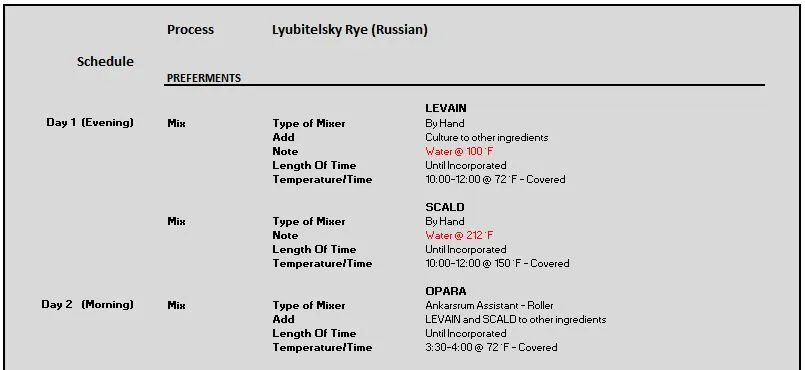 Lyubitelsky Rye (Russian) 4.15.2023 P1.JPG Lyubitelsky Rye (Russian) 4.15.2023 P1.JPG