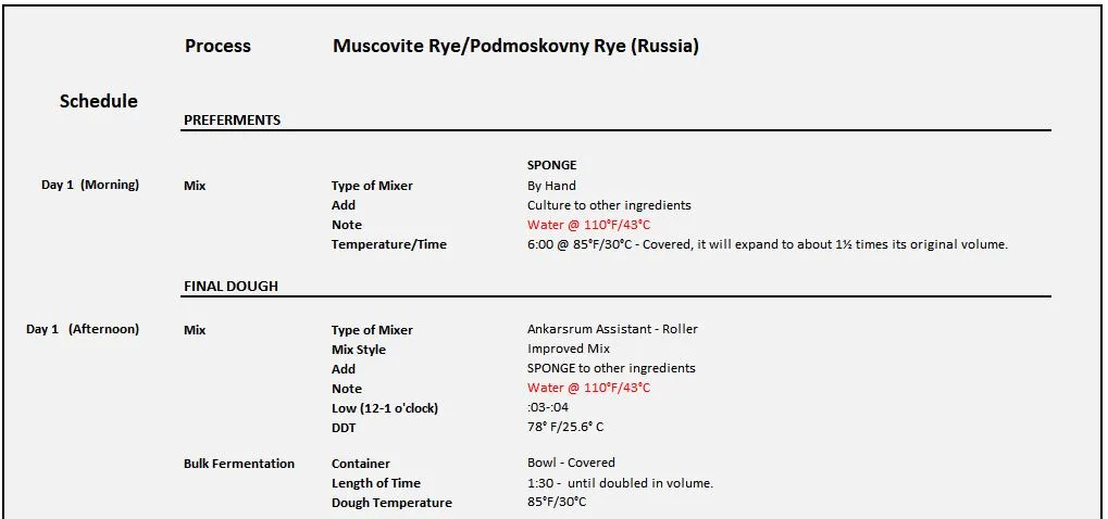 Muscovite Rye-Podmoskovny Rye (Russia) P1.JPG Muscovite Rye-Podmoskovny Rye (Russia) P1.JPG
