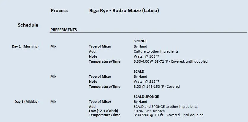 Riga Rye - Rudzu Maize (Latvia) 3.2.2023 Process1.JPG Riga Rye - Rudzu Maize (Latvia) 3.2.2023 Process1.JPG
