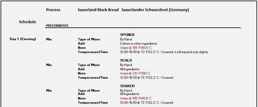 Sauerland Black Bread Sauerlander Schwarzbrot (Germany) 8.24.2023 P1.JPG Sauerland Black Bread Sauerlander Schwarzbrot (Germany) 8.24.2023 P1.JPG
