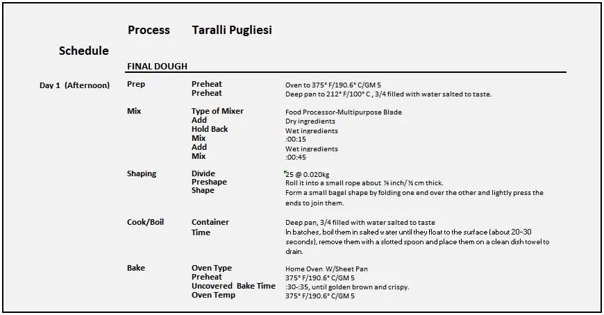 Taralli Pugliesi 8.9.2023 P.JPG Taralli Pugliesi 8.9.2023 P.JPG